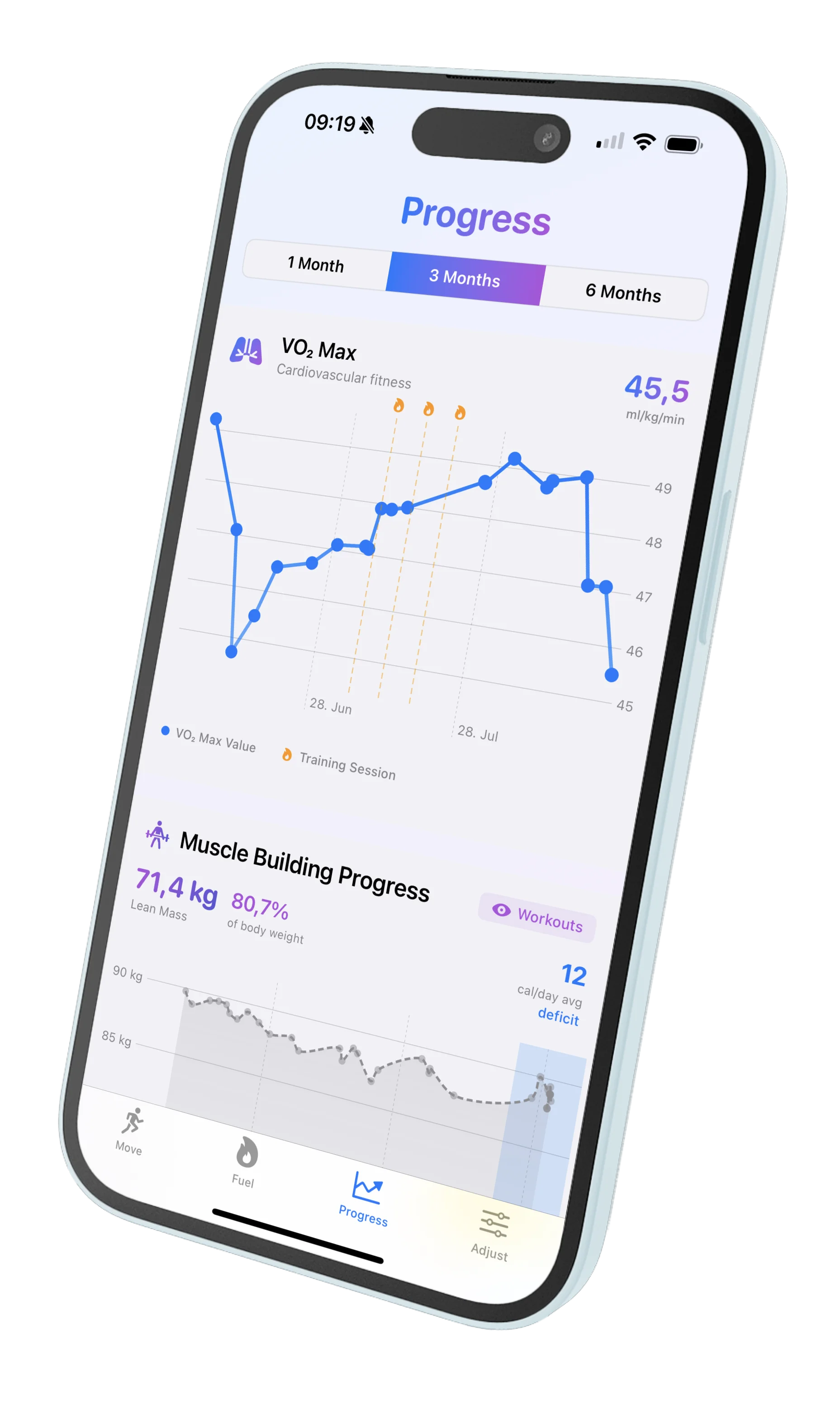 Progress Charts